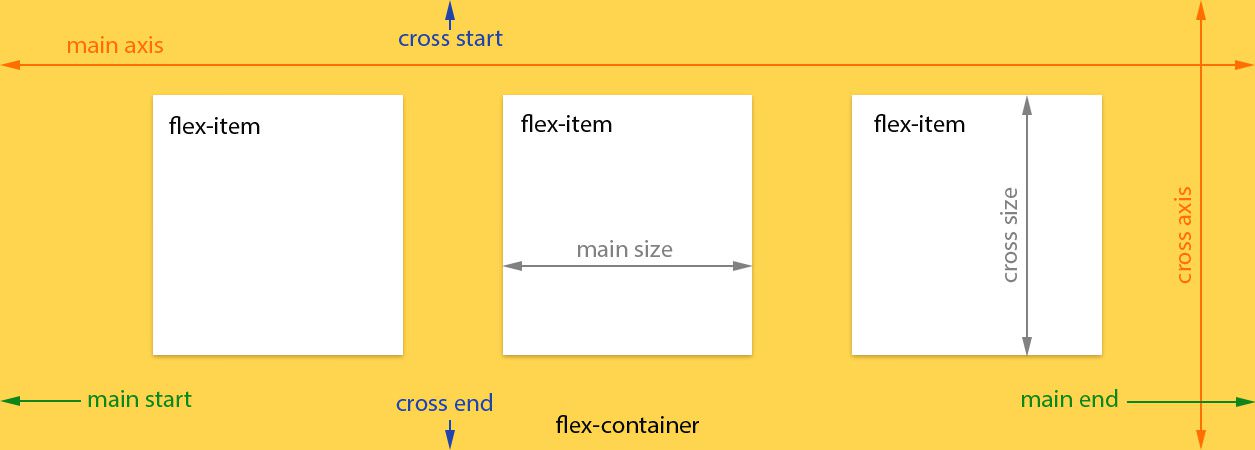 Angular flex layout