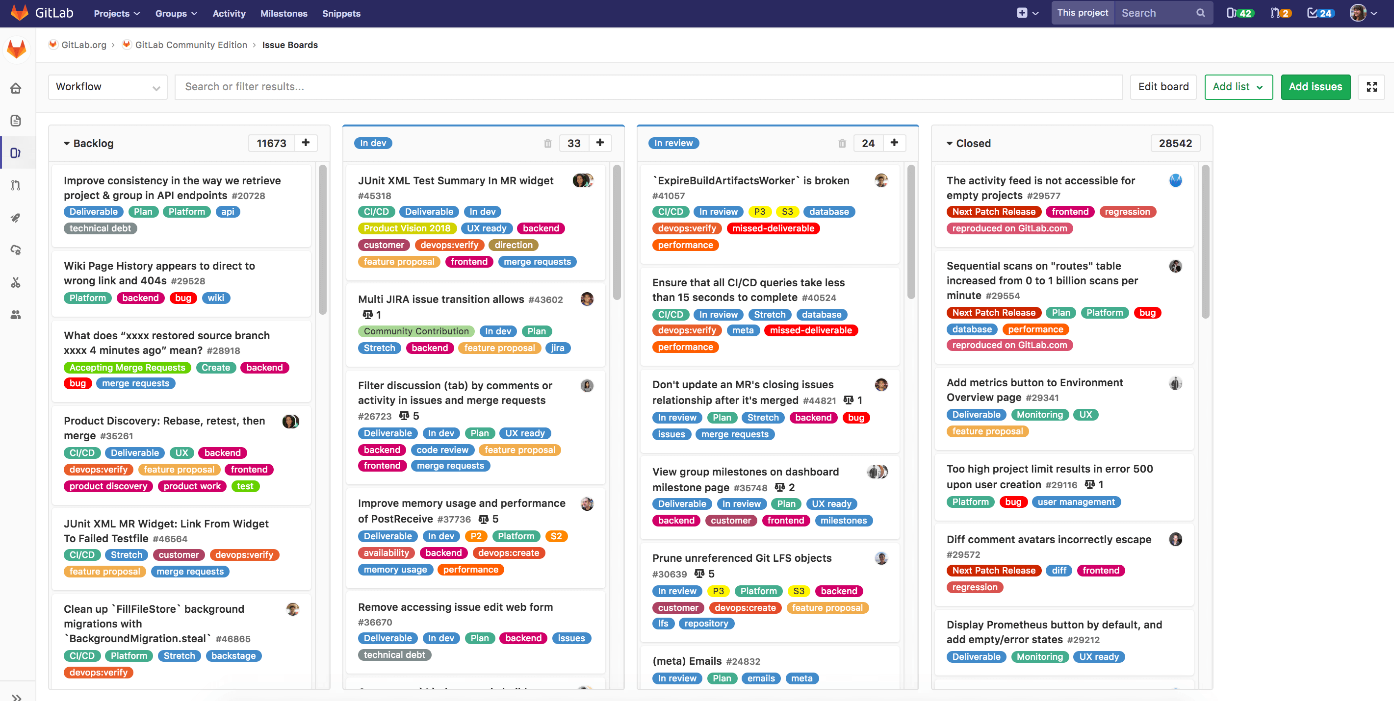 Gitlab issue board workflow tracking
