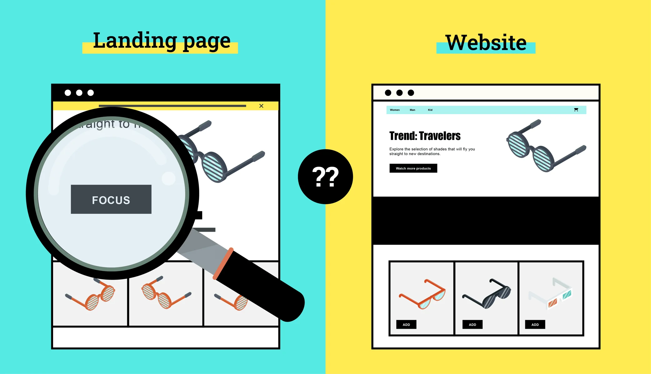 landing page and website difference