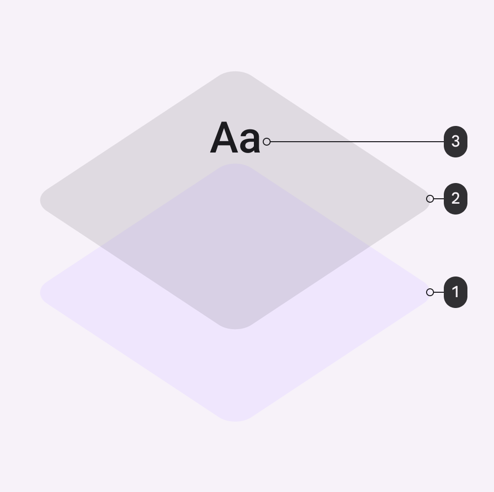 Material 3 layout folded screen