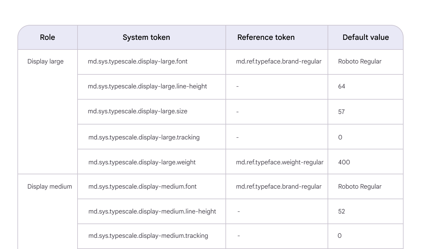 Material 3 token table styles