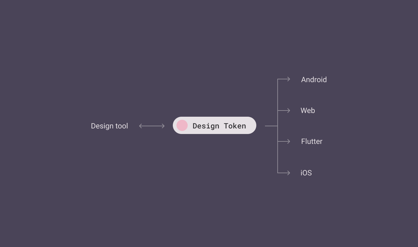 Material 3 layout folded screen