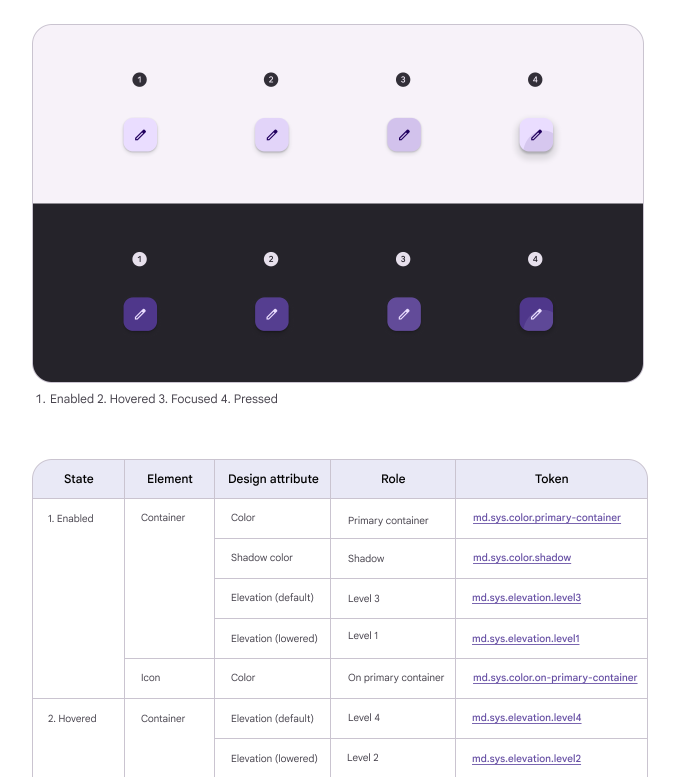 Material 3 token table styles