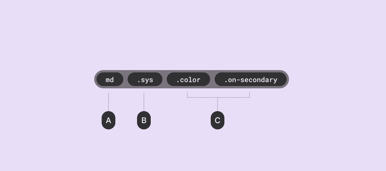 Material 3 layout folded screen